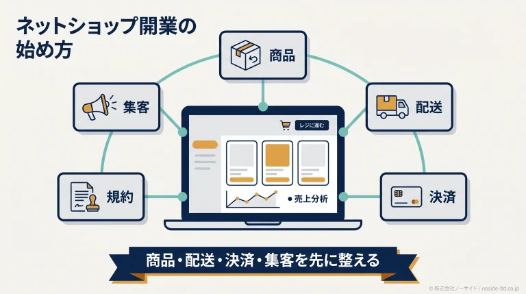 ネットショップ開業の全体像