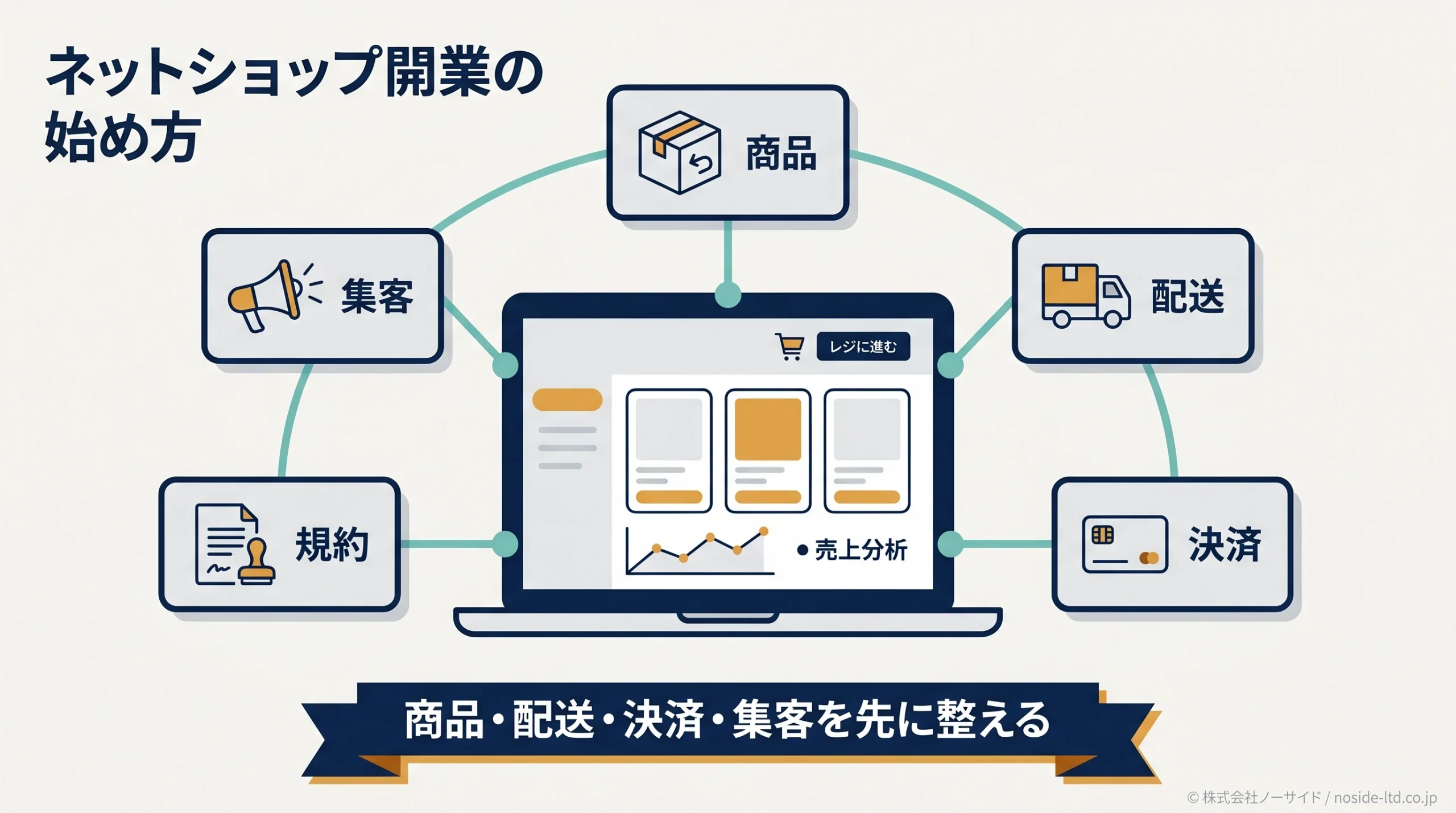 ネットショップ開業の全体像