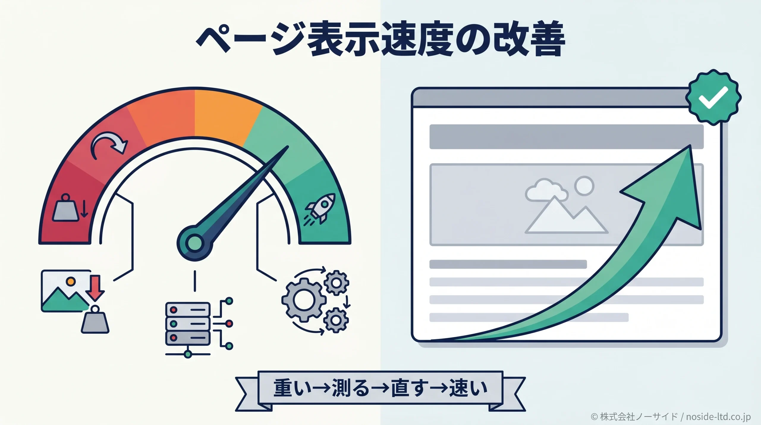 ページ表示速度を改善する流れを示すヒーロー図
