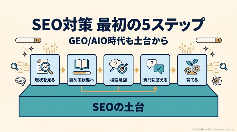 SEO対策の最初の5ステップ図