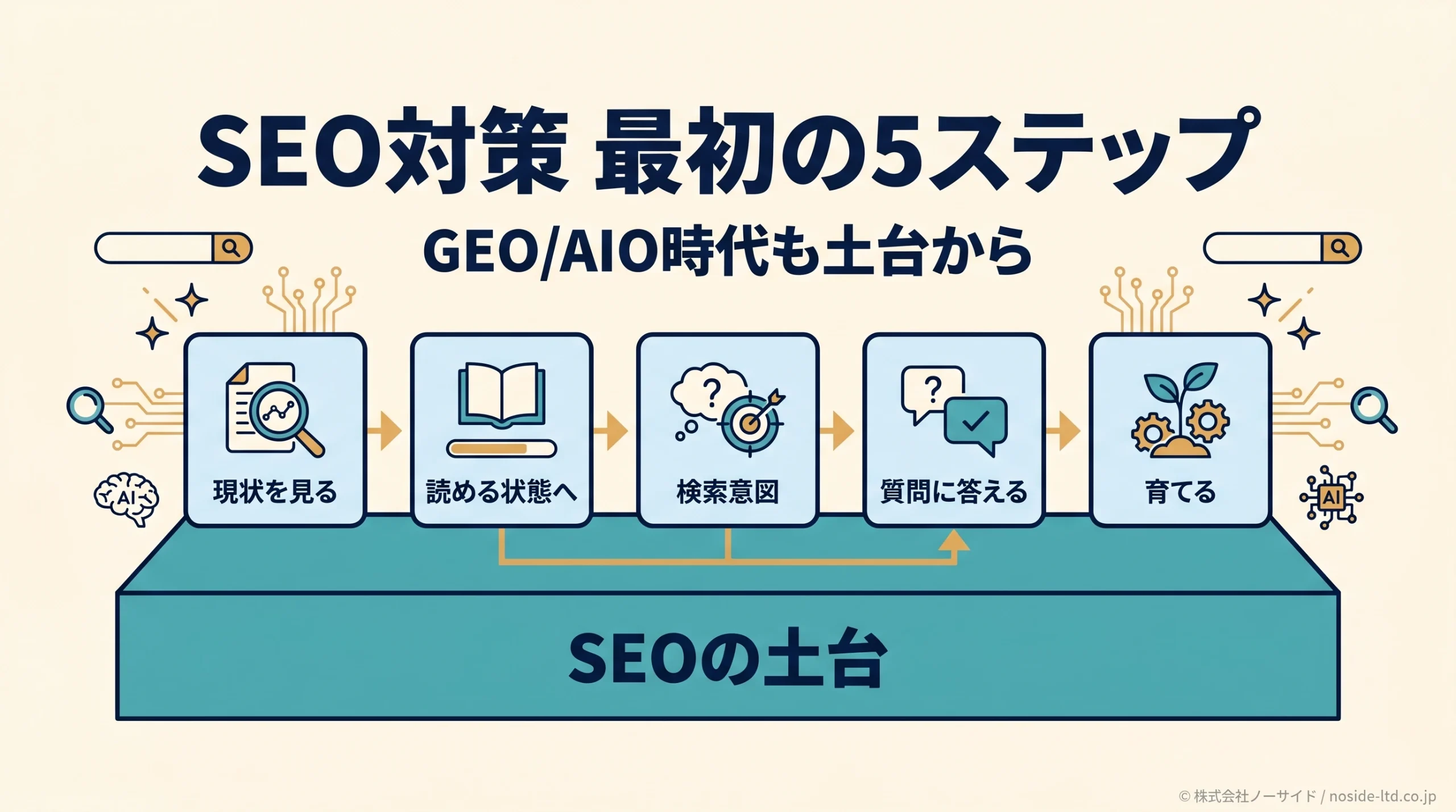 SEO対策の最初の5ステップ図