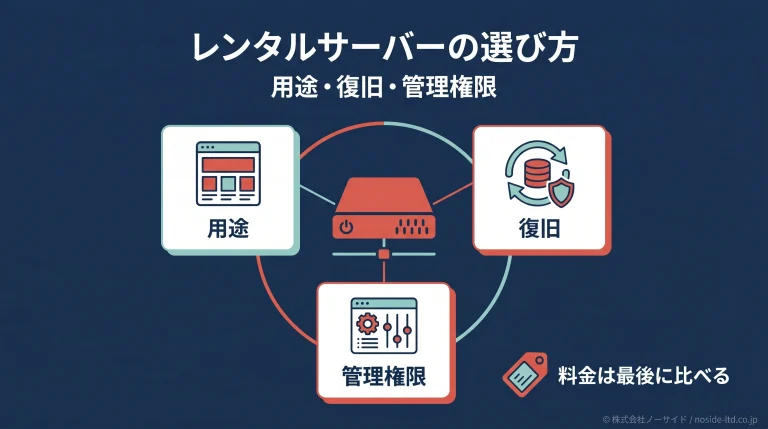 レンタルサーバー選びの3軸