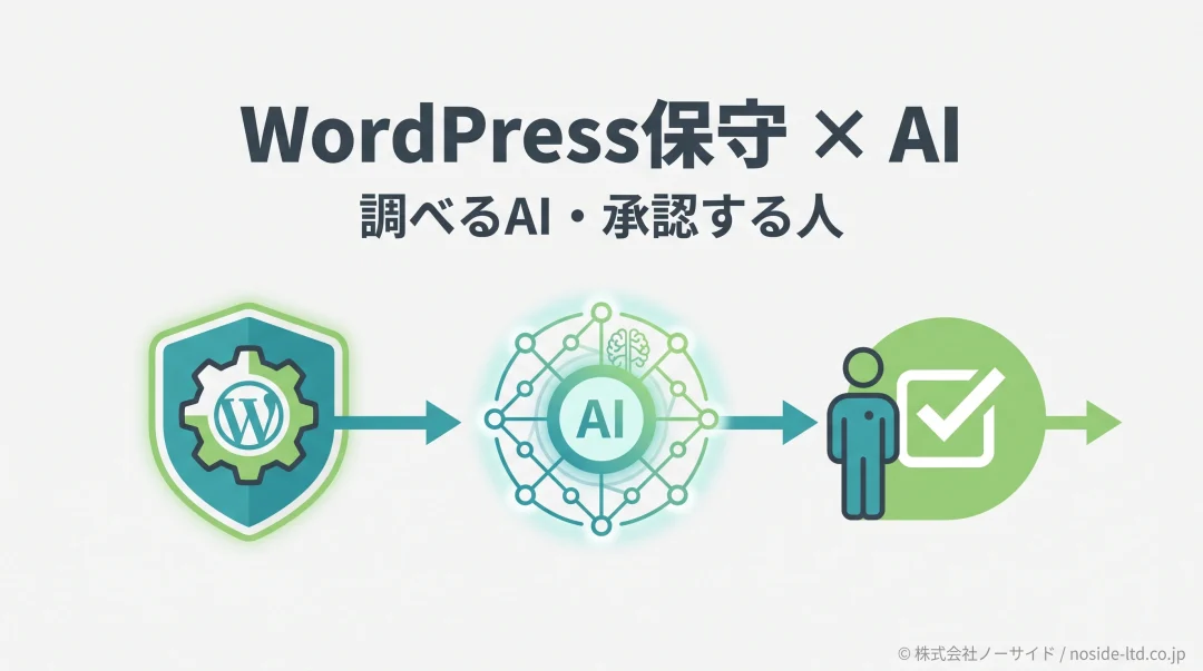 WordPress保守をAIで自動化する仕組みの全体像