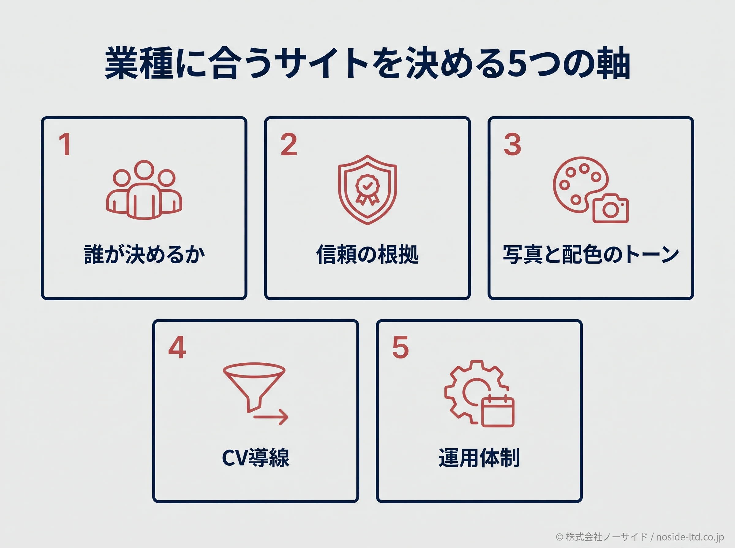業種に合うサイトを決める5つの判断軸