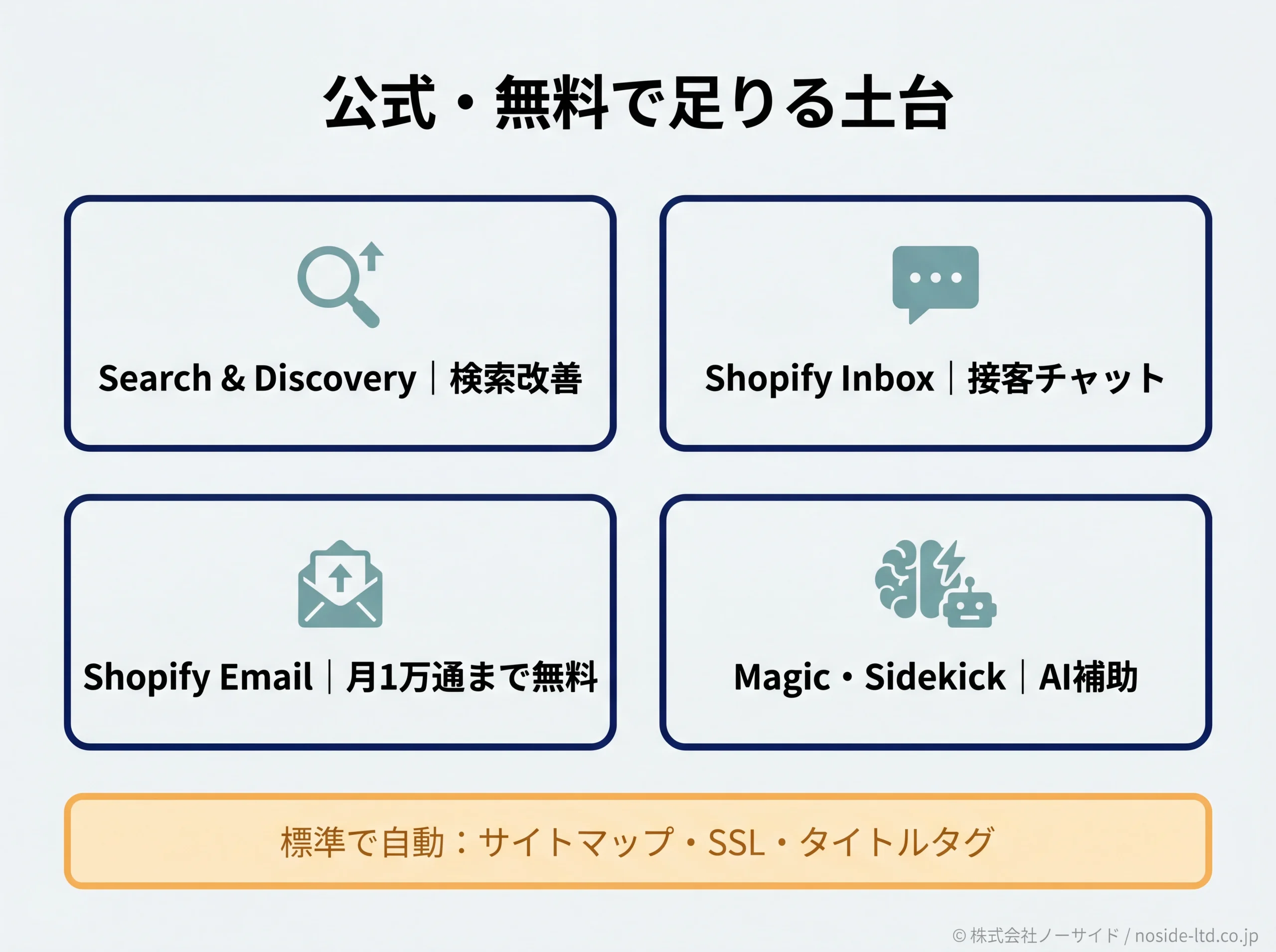 公式無料アプリ4系統と標準自動処理の図