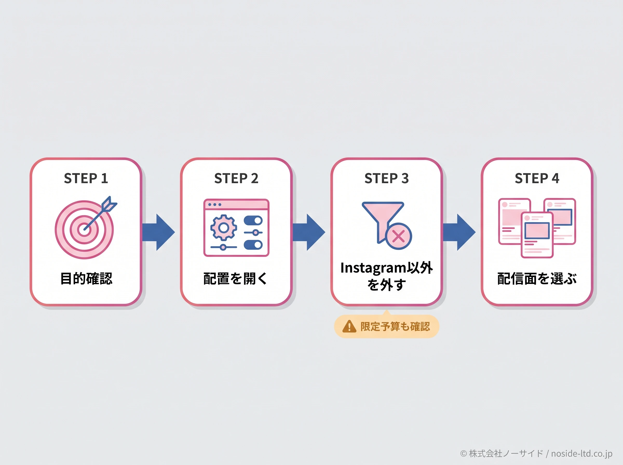 Instagramだけ配信の設定手順