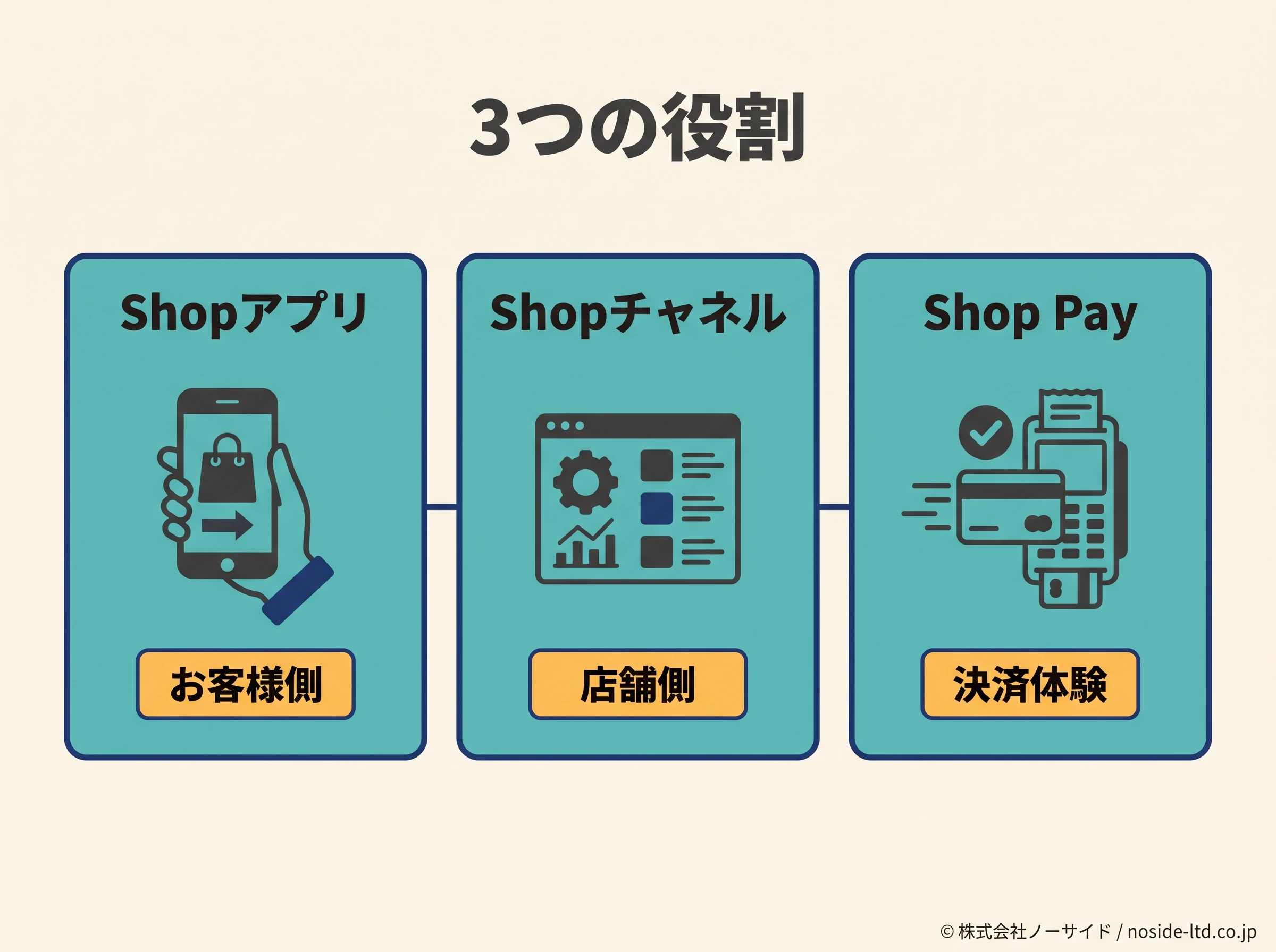ShopアプリとShopチャネルとShop Payの違い