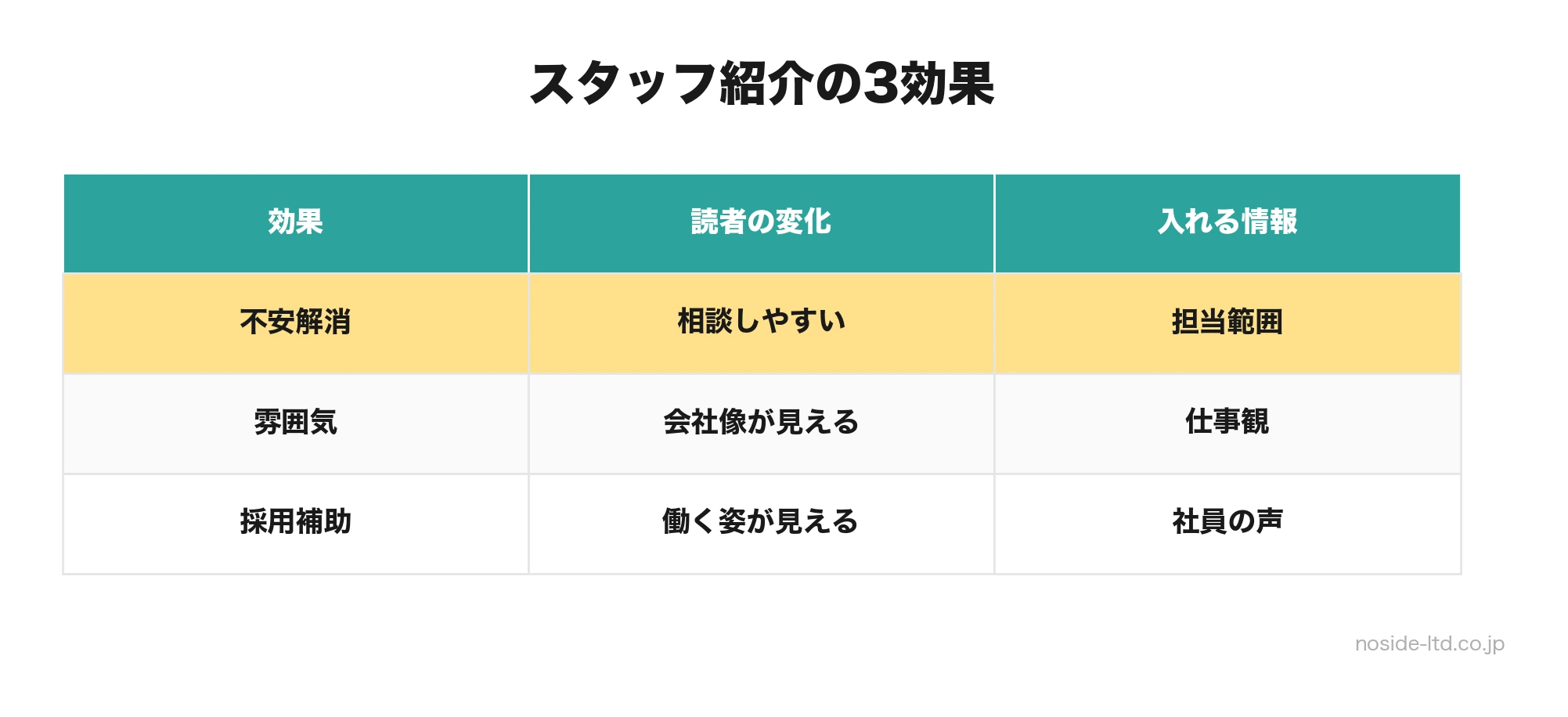 スタッフ紹介の3つの効果