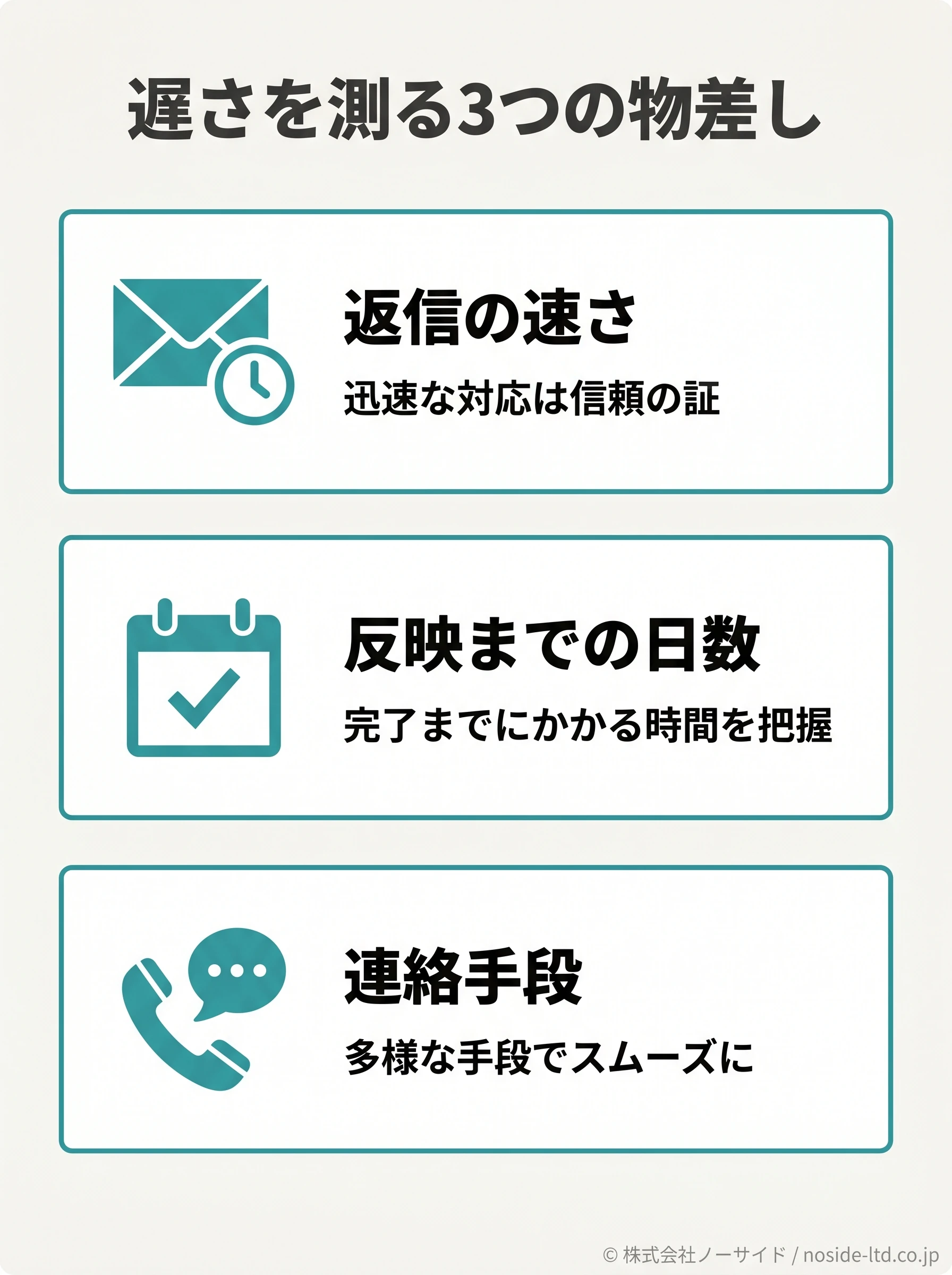 対応の遅さを測る3つの物差し(返信の速さ・反映までの日数・連絡手段)を示す図
