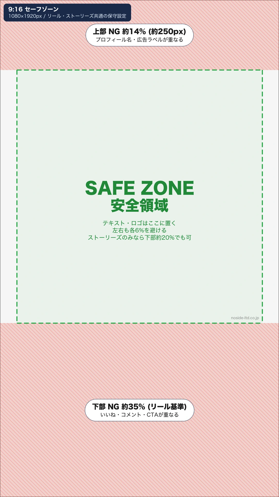 縦型9対16広告のセーフゾーン図