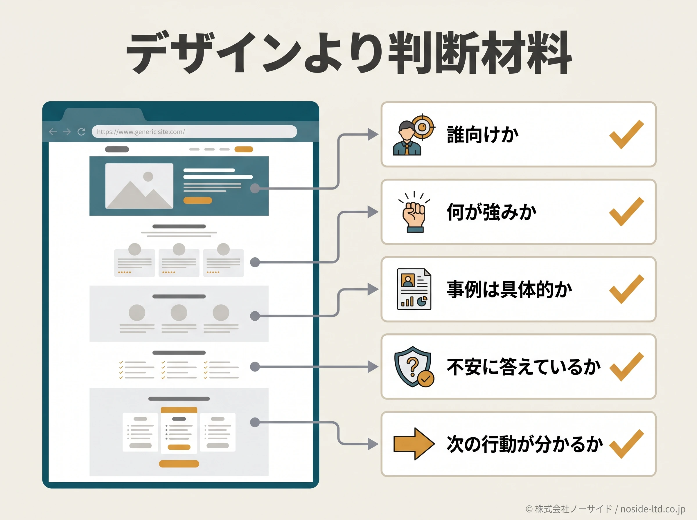 判断材料を見るチェック図