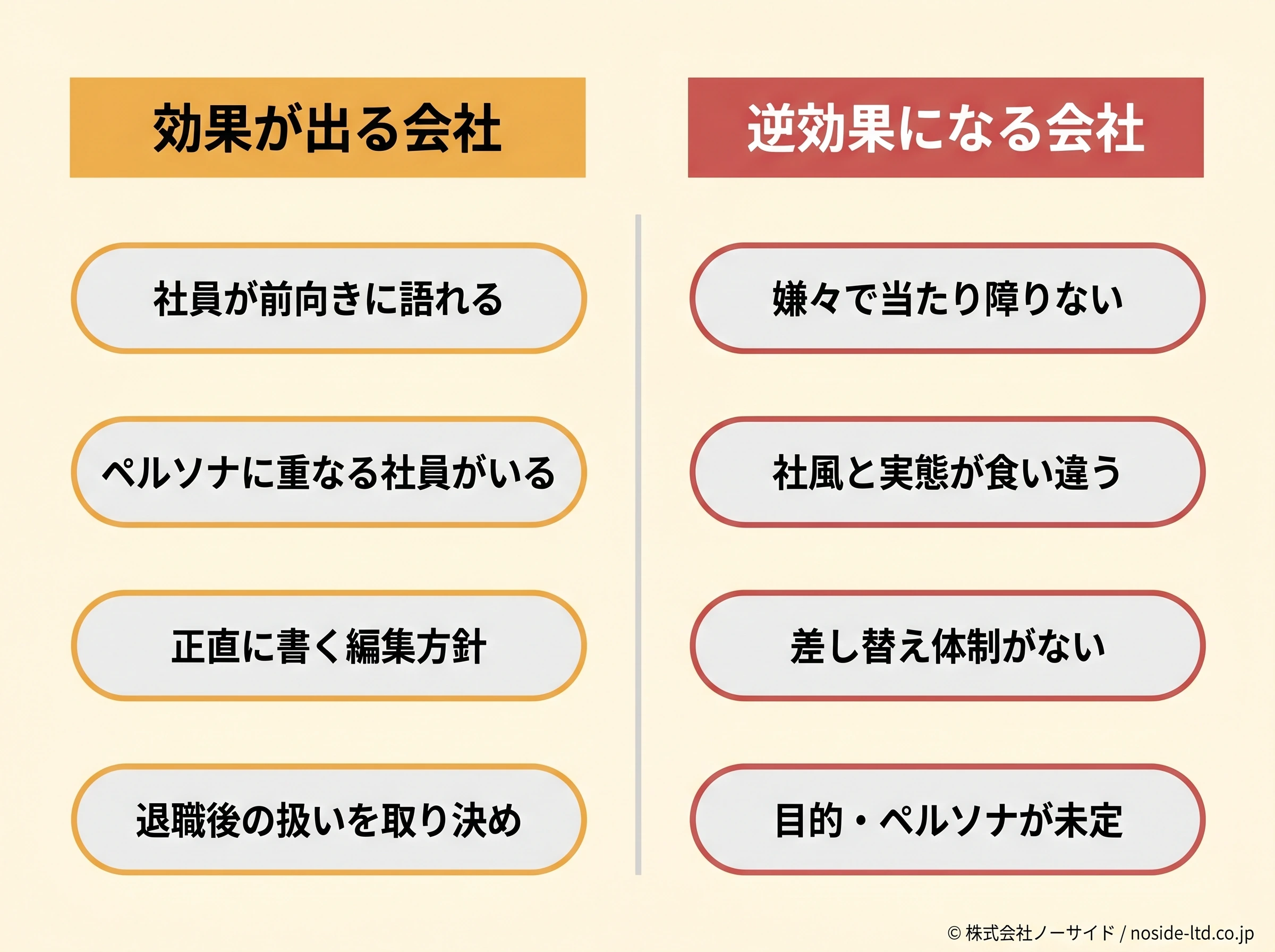 効果が出る会社と逆効果の会社を分ける5つの軸