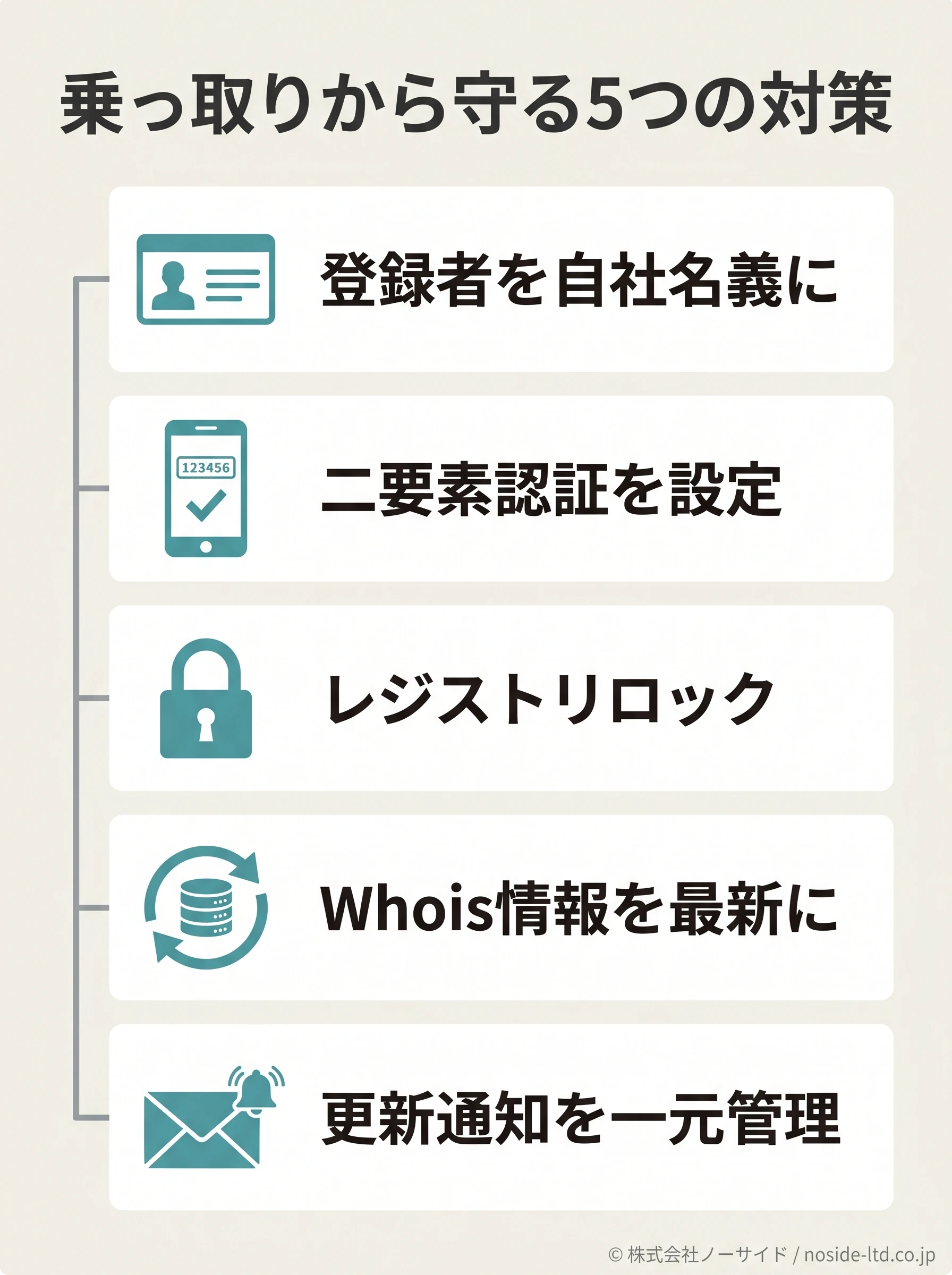 ドメインの乗っ取りを防ぐ5つの対策を縦に並べた図