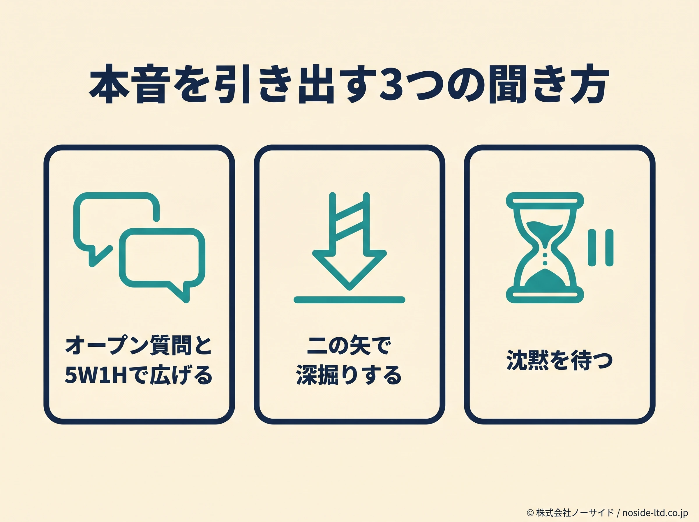 本音を引き出す3つの聞き方