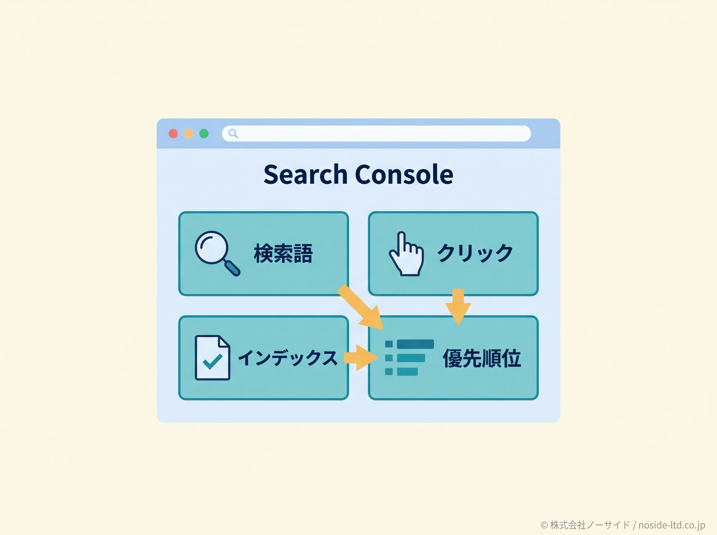 Search Consoleで最初に見る項目