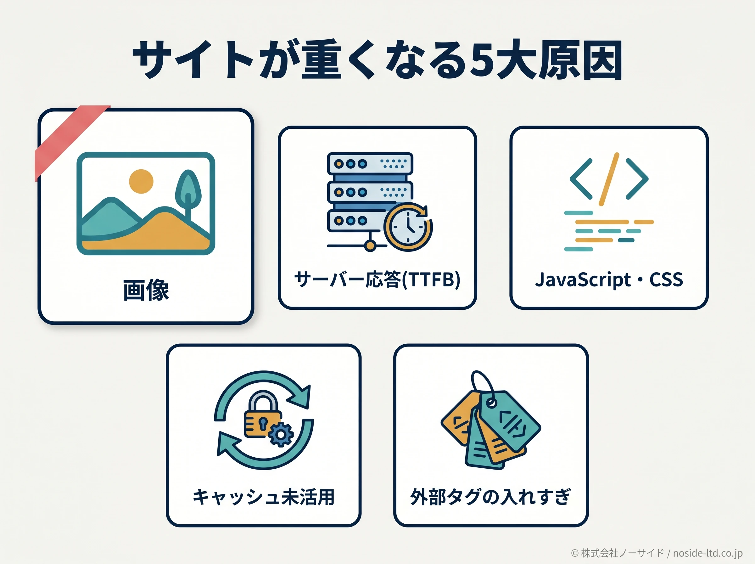 サイトが重くなる5大原因の整理図
