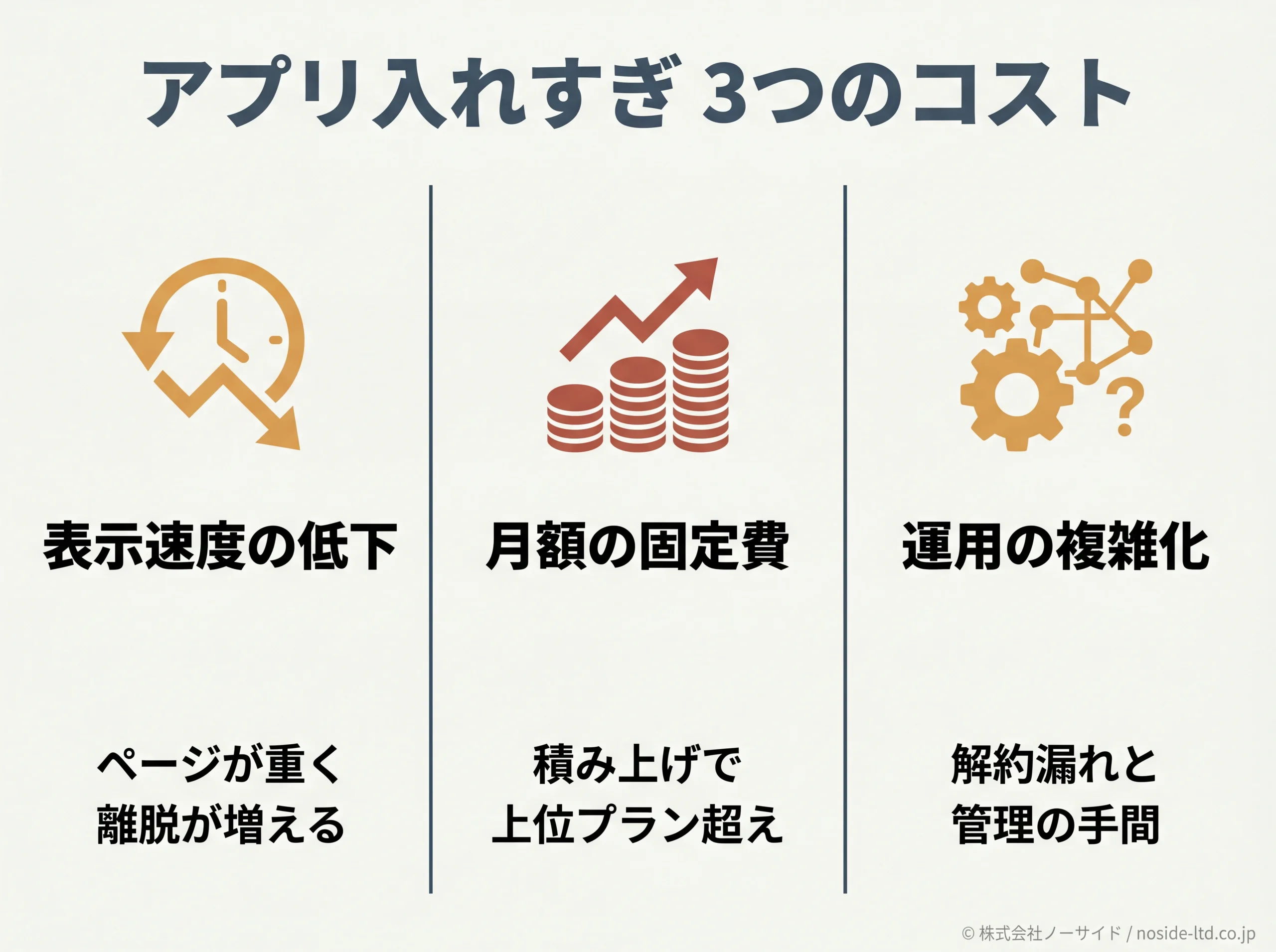 アプリ入れすぎが招く3つのコストの図