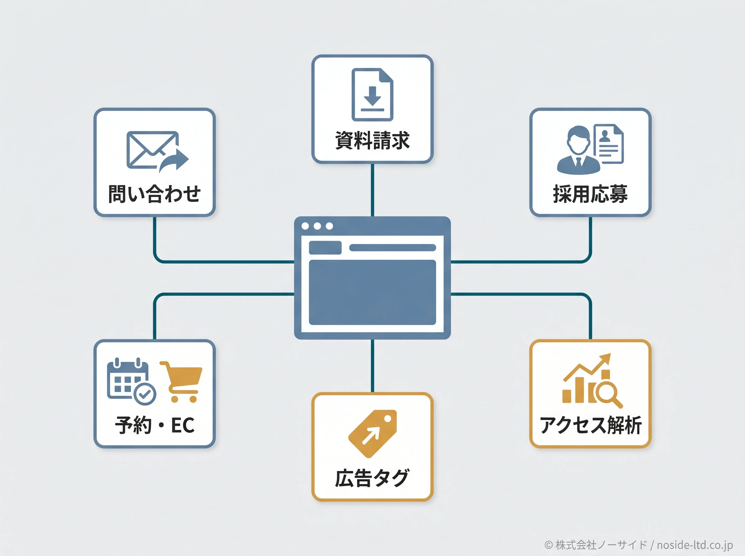 ホームページの取得経路マップ