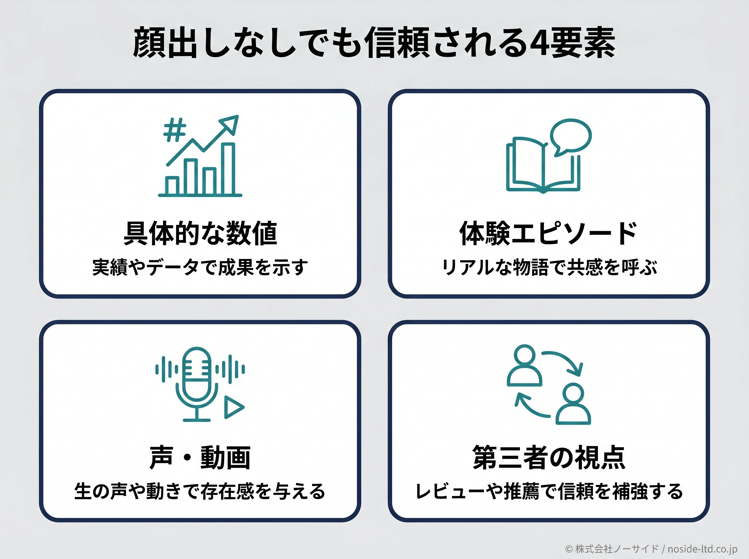 顔出しなしで信頼性を担保する4要素