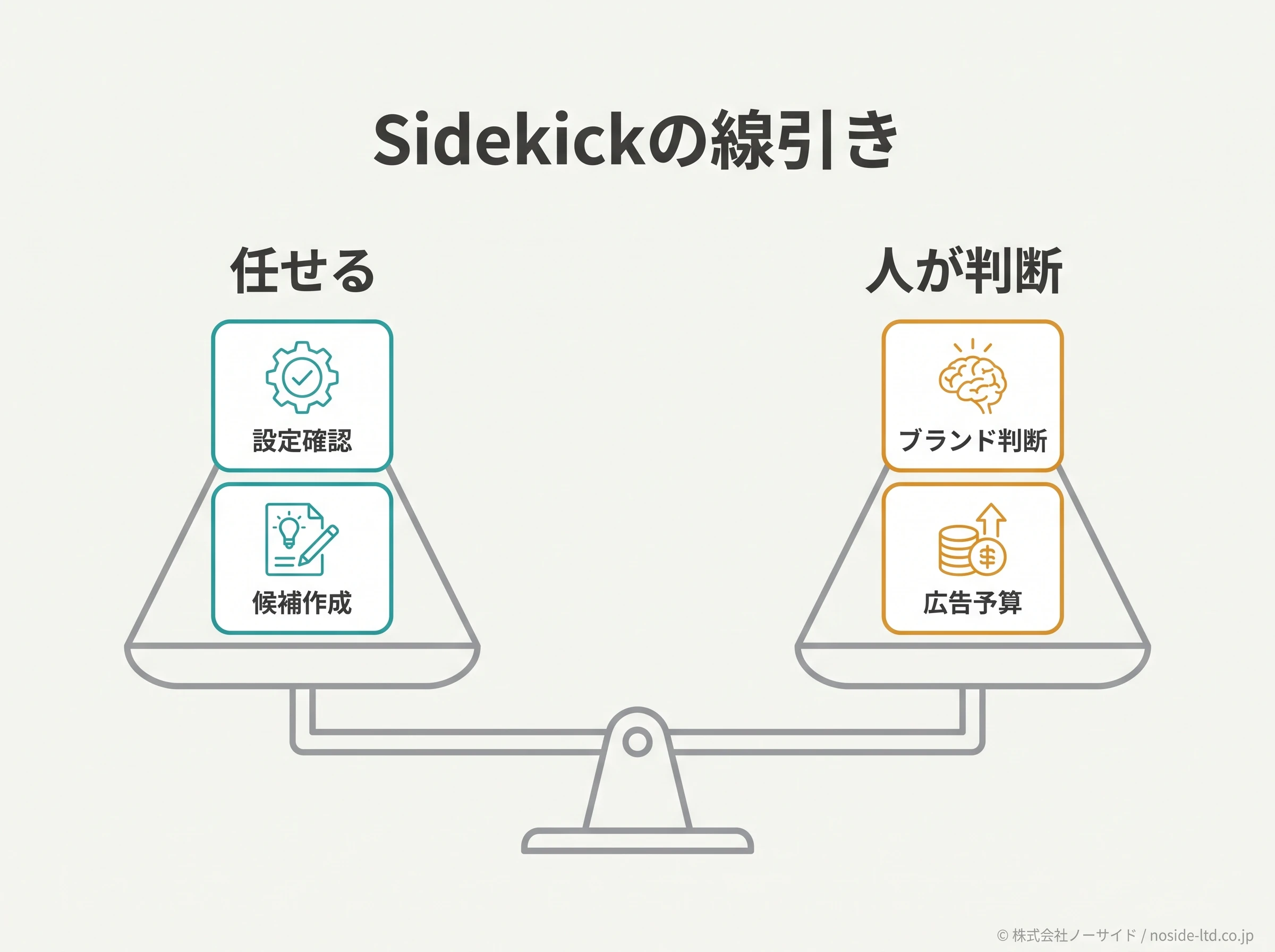 Sidekickに任せる作業の線引き図