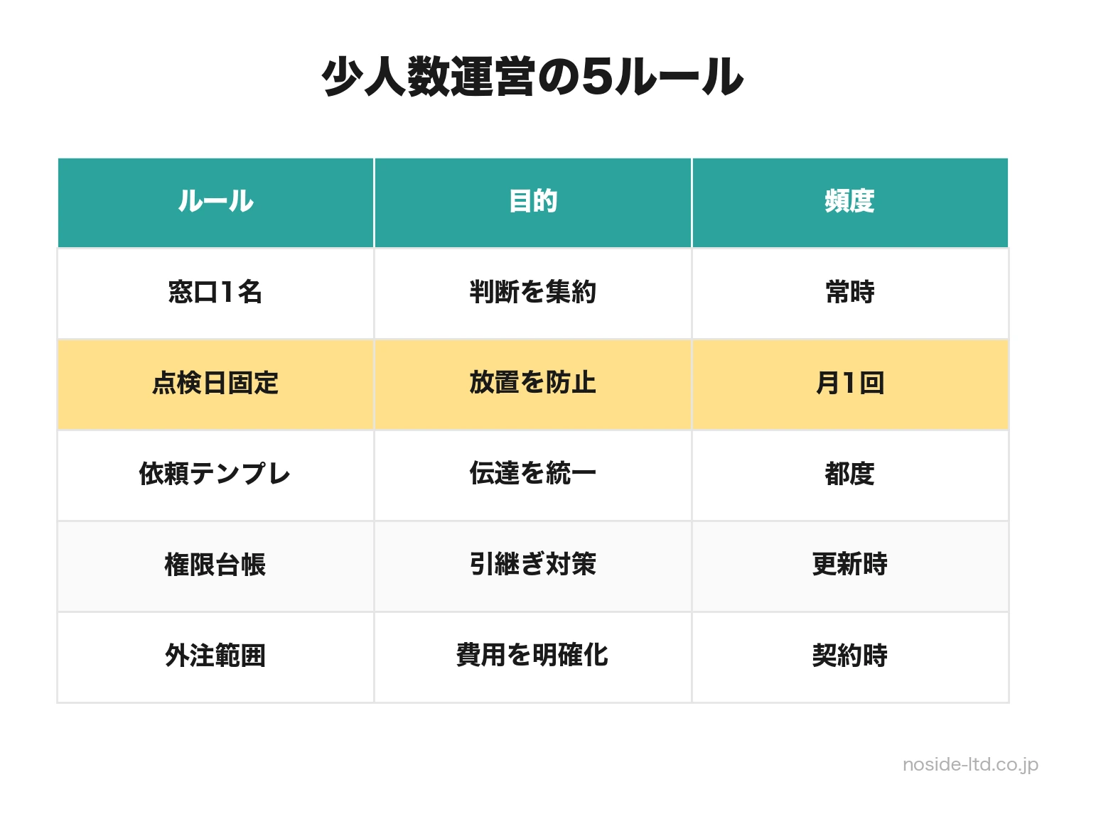 少人数サイト運営の5ルール