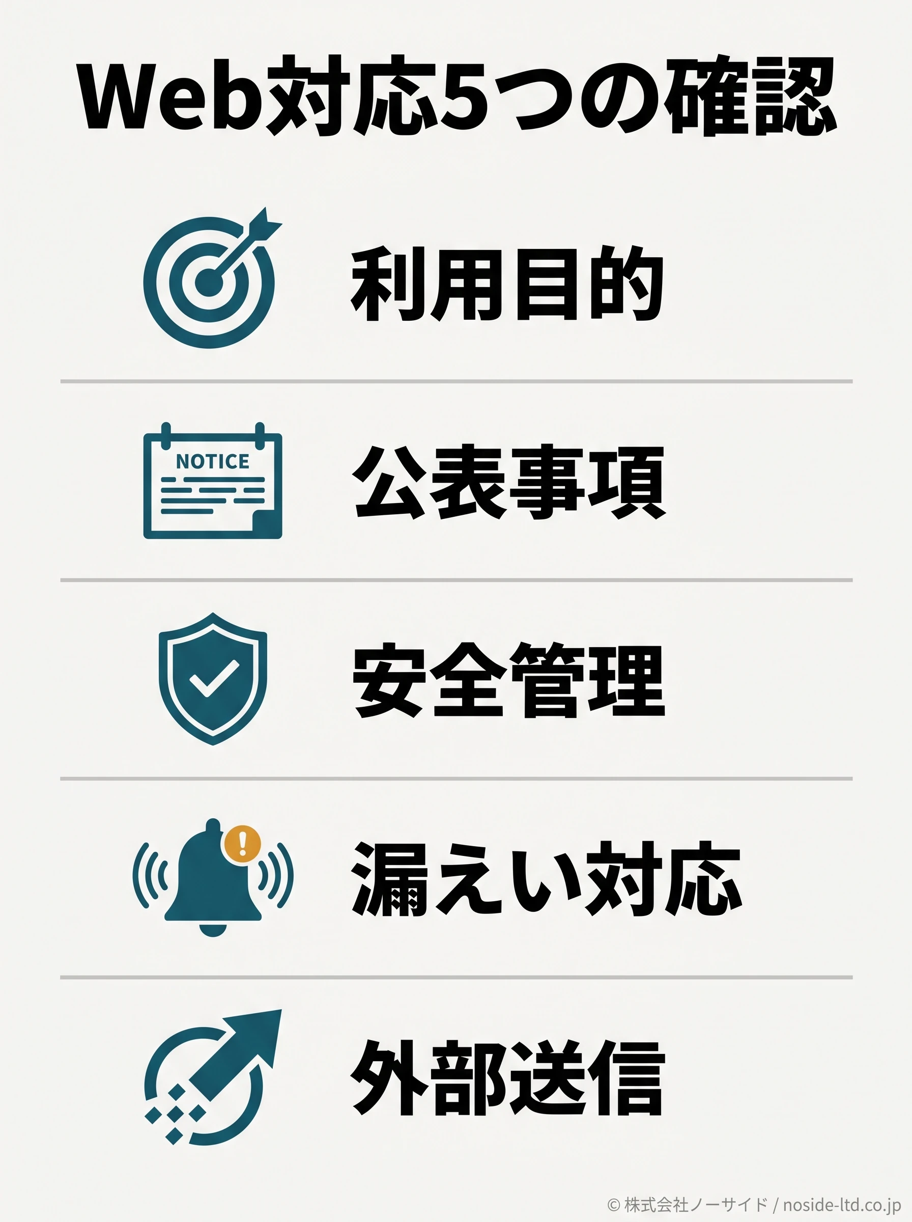 Web対応5つの確認図