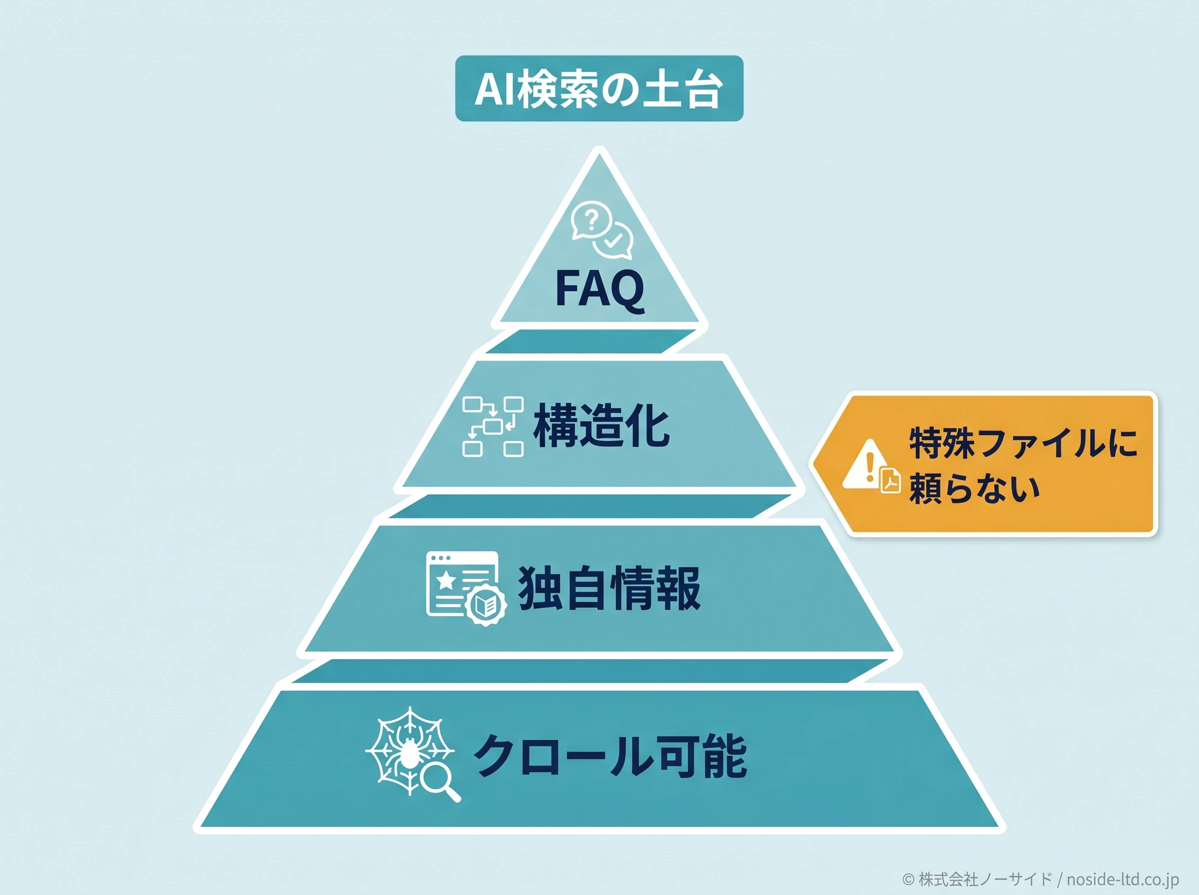 AI検索対策の土台