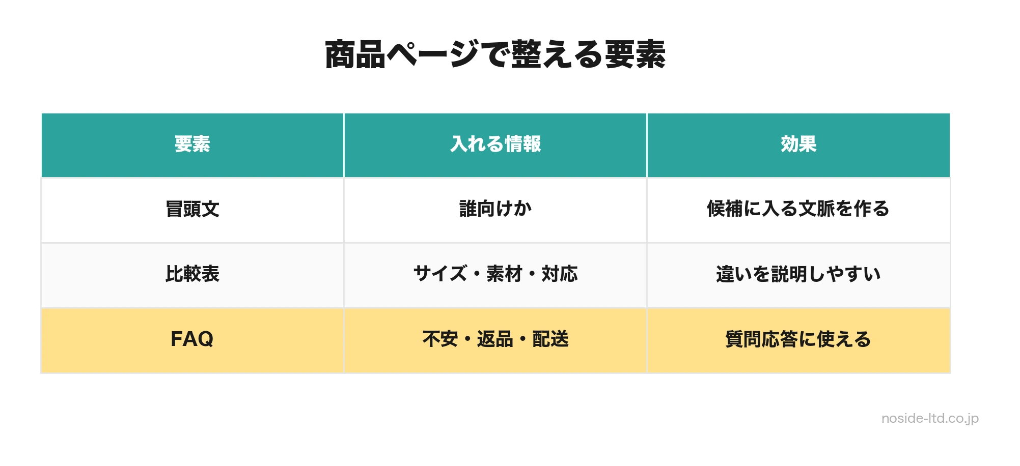 AIOとLLMOを意識した商品ページ設計