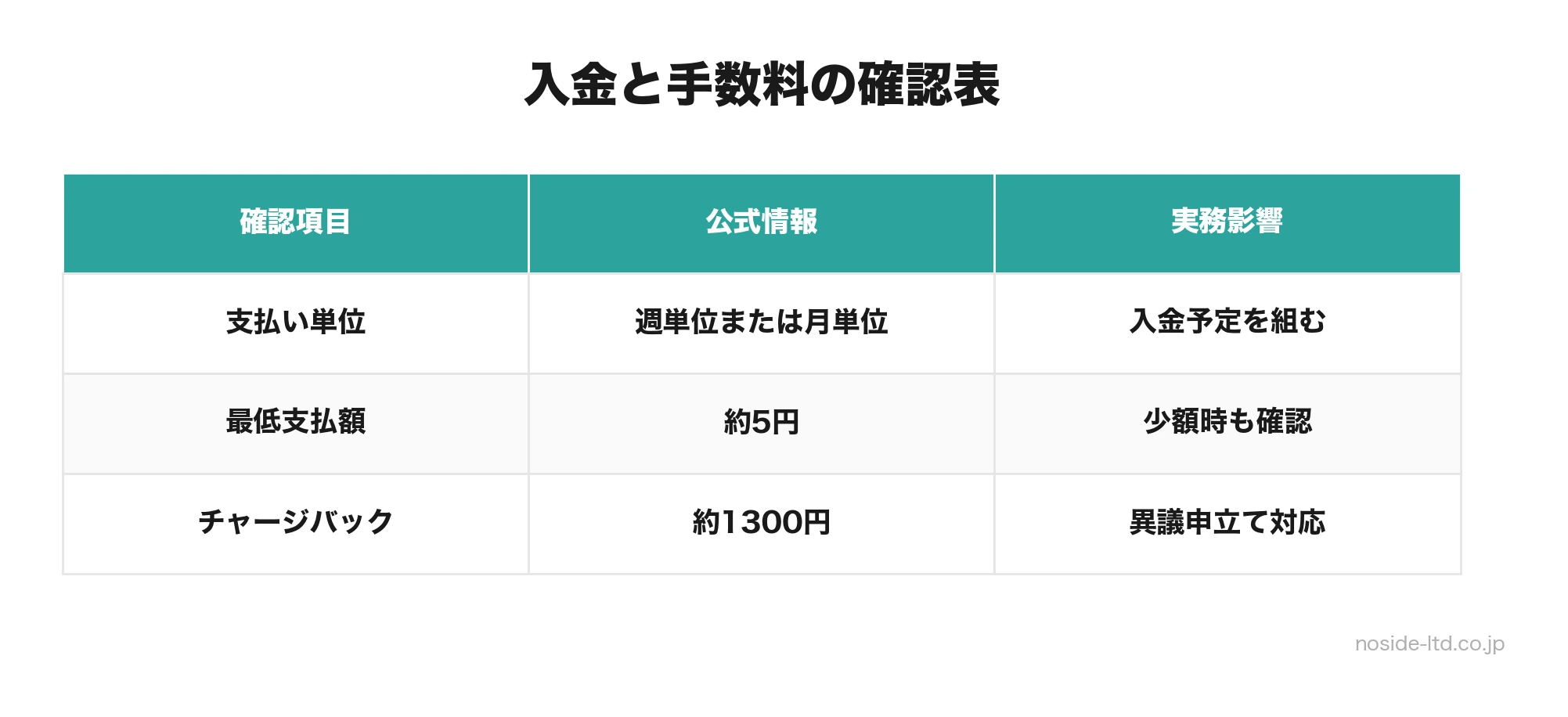 入金確認表