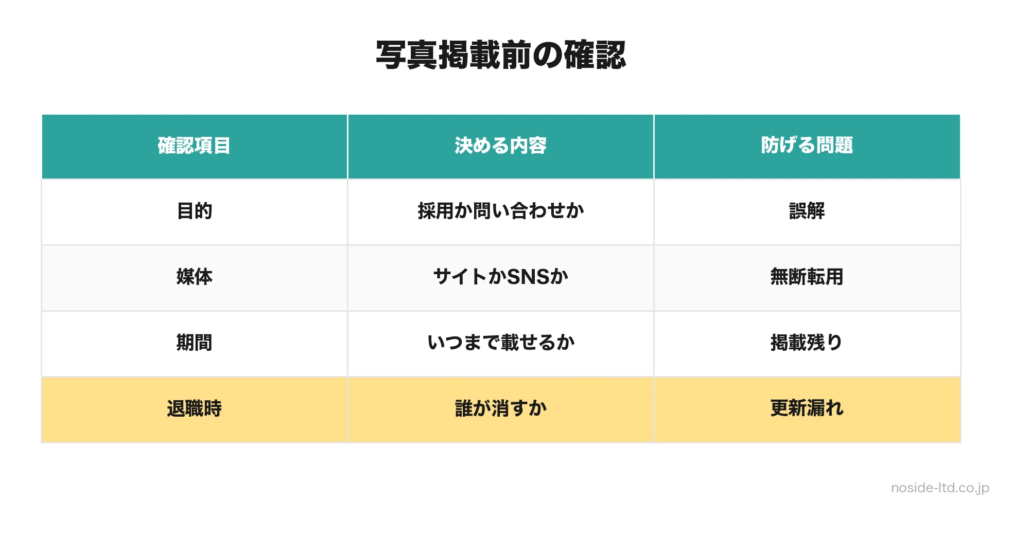 社員写真掲載前の確認