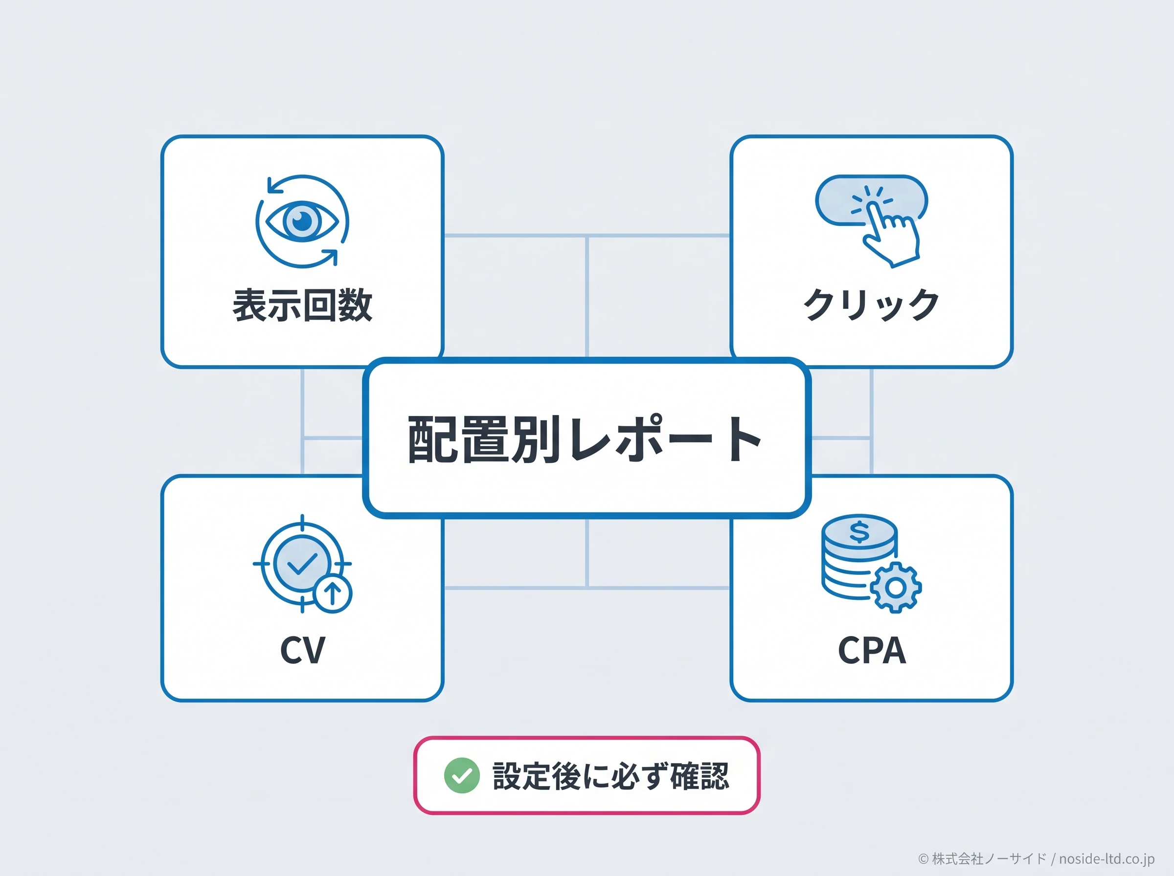配置別レポートで見る指標