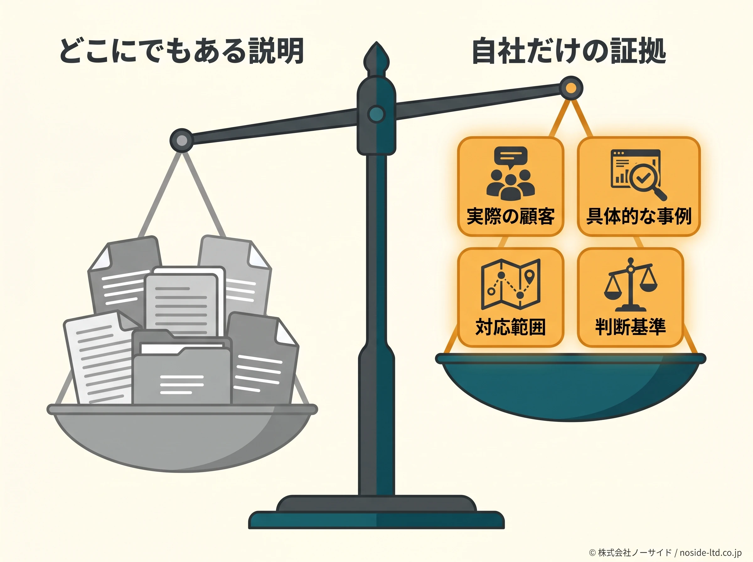 独自情報と汎用説明の天秤