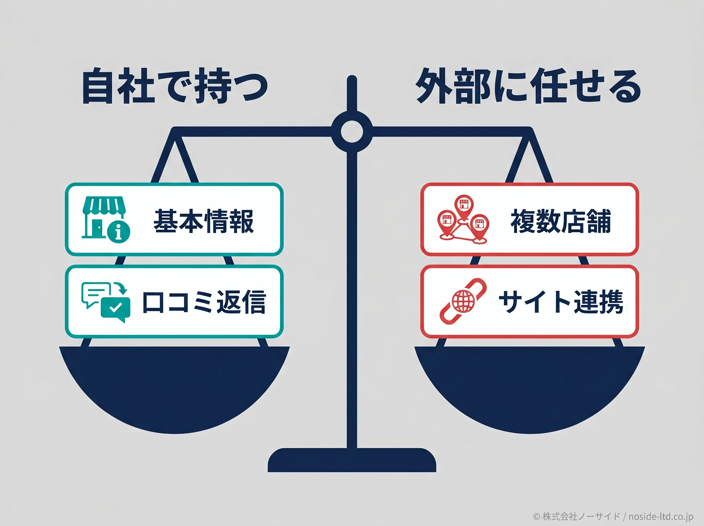 MEO外注判断の線引き
