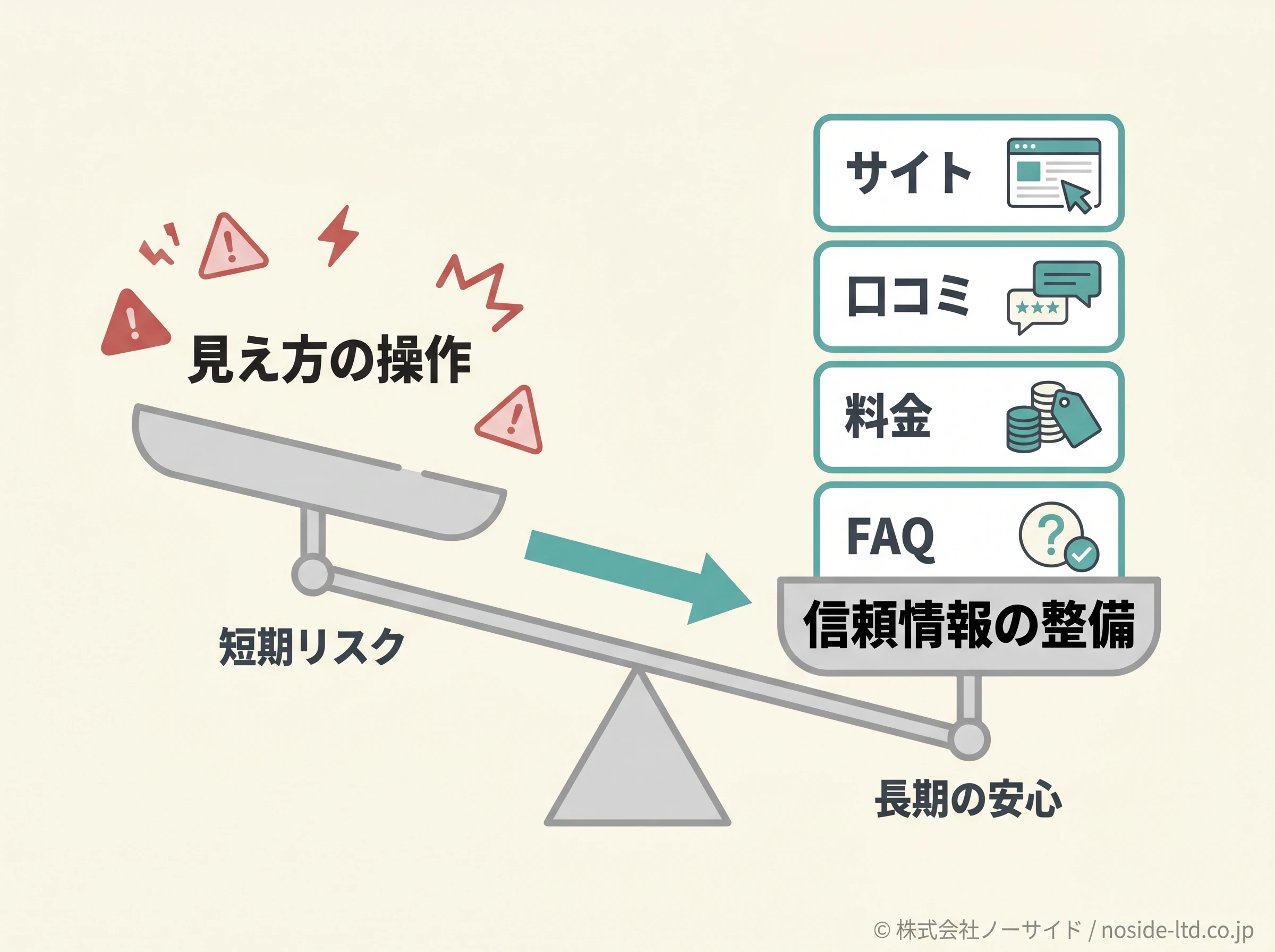 操作対策と信頼整備の違い