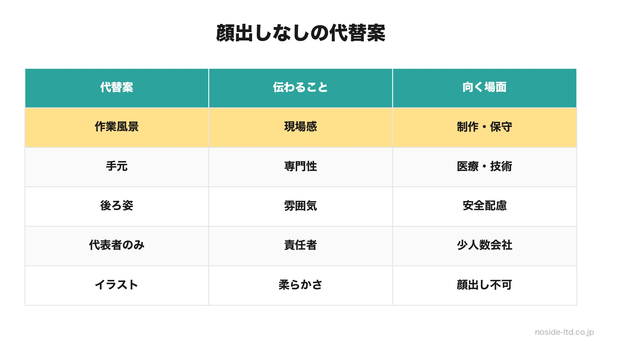 顔出しなしの代替案