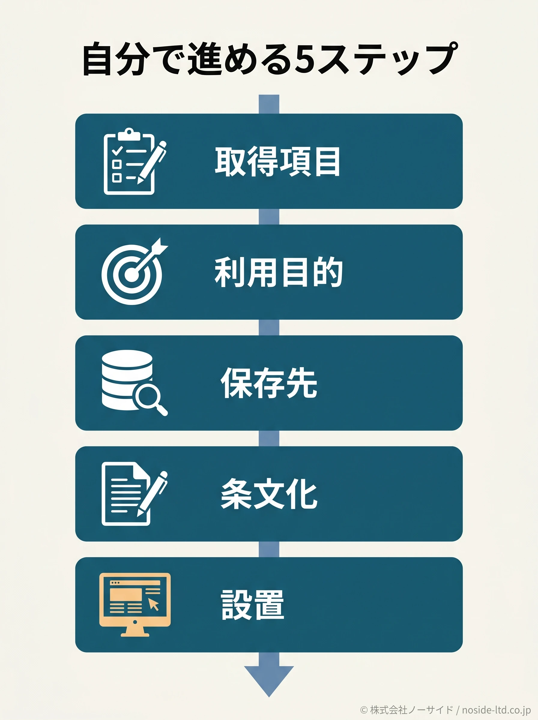 作成手順の5ステップ図