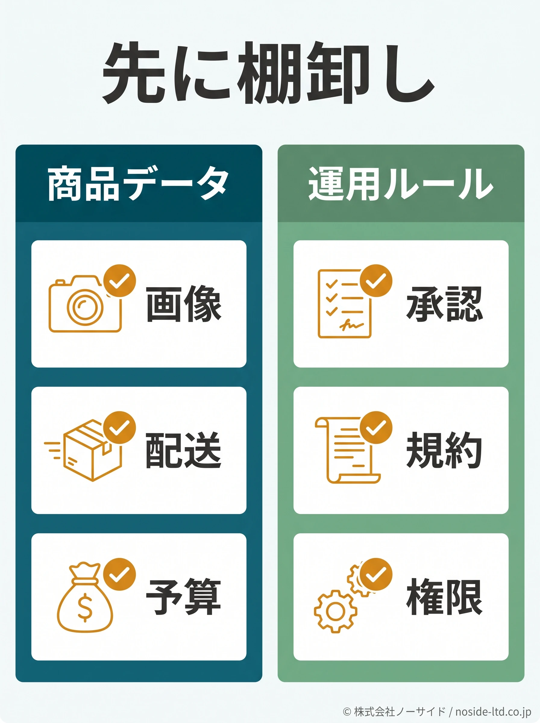 Shopify運用棚卸しチェック図
