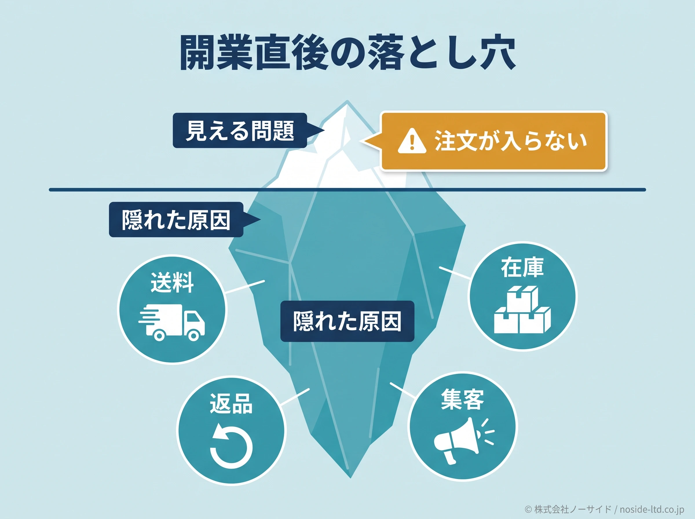 EC開業直後の落とし穴