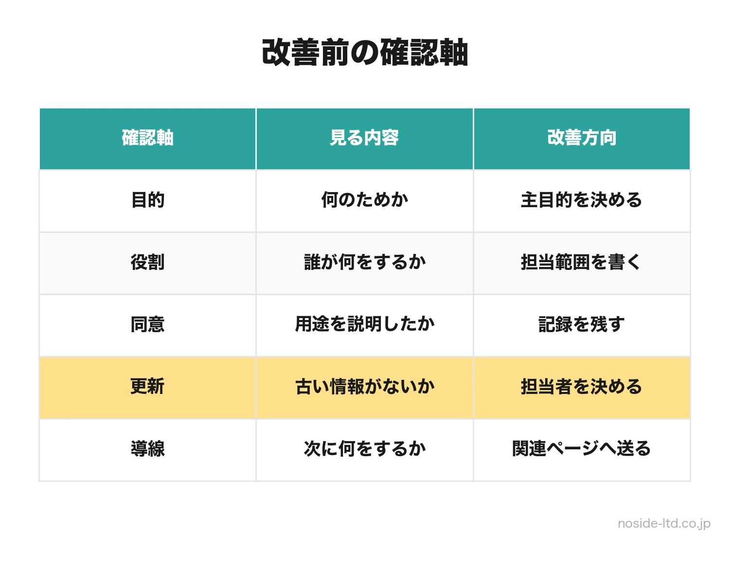 スタッフ紹介の改善確認