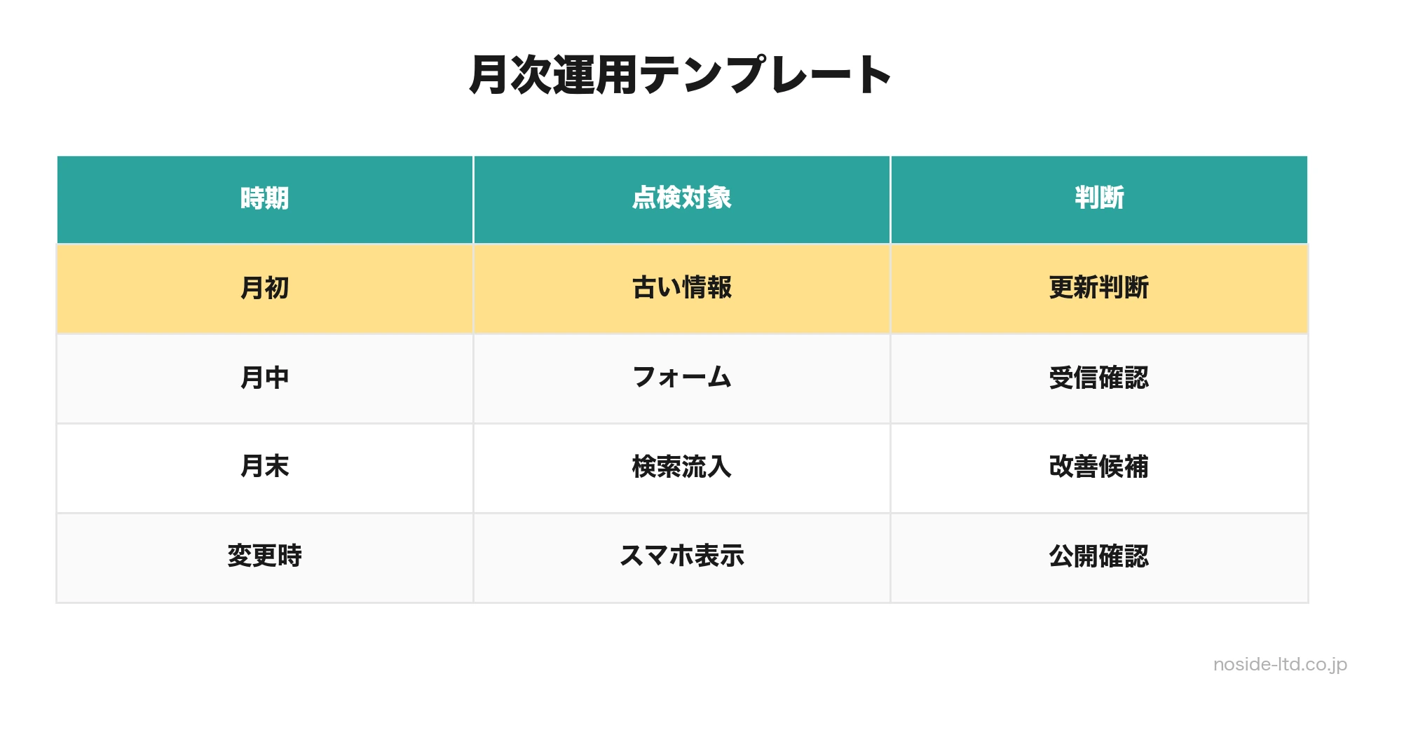 月次運用テンプレート