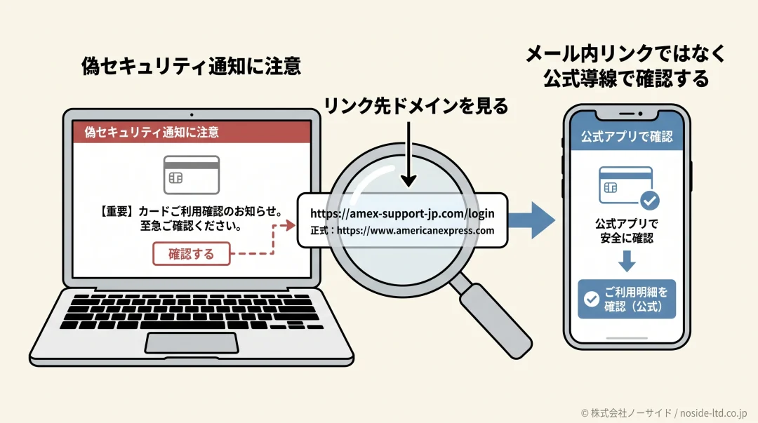アメックスセキュリティ通知を装うスパムメールの注意点