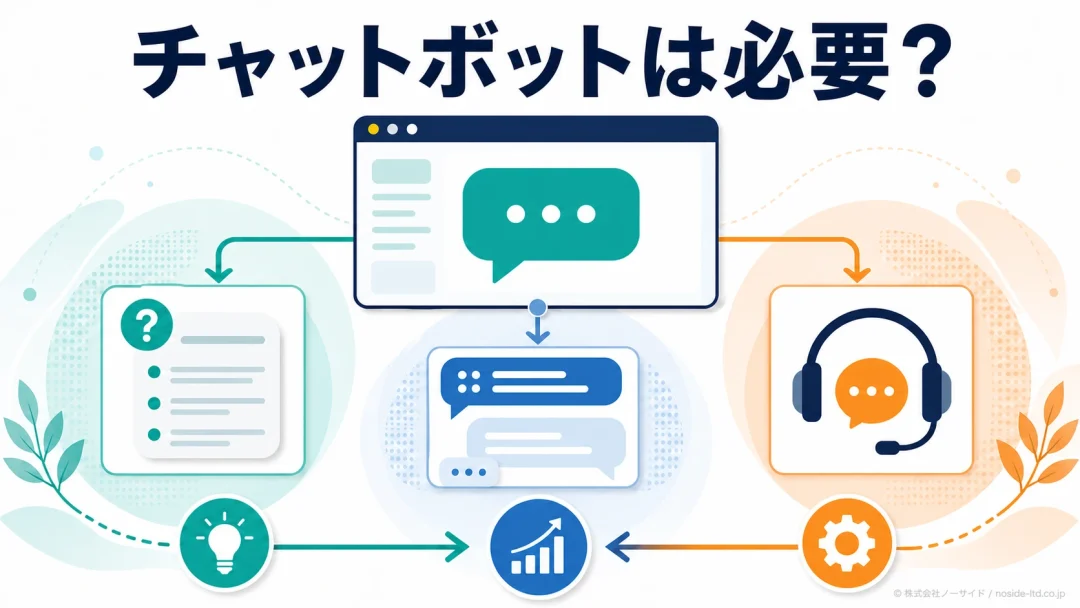 チャットボット導入の判断図