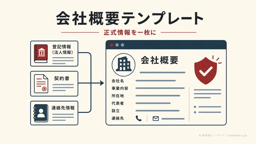 会社概要へ正式情報を集約する図