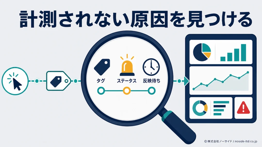 コンバージョン計測の診断経路