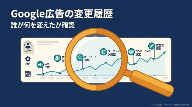 Google広告の変更履歴を調べるカバー