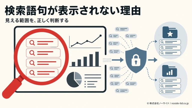 検索語句の表示範囲を示す図