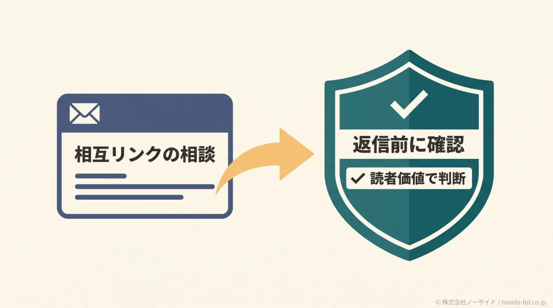 相互リンク依頼の判断