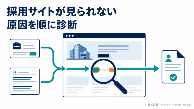 採用サイトの流入経路を診断する図解