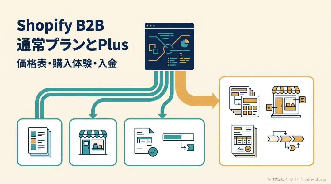 Shopify B2Bの通常プランとPlusの分岐
