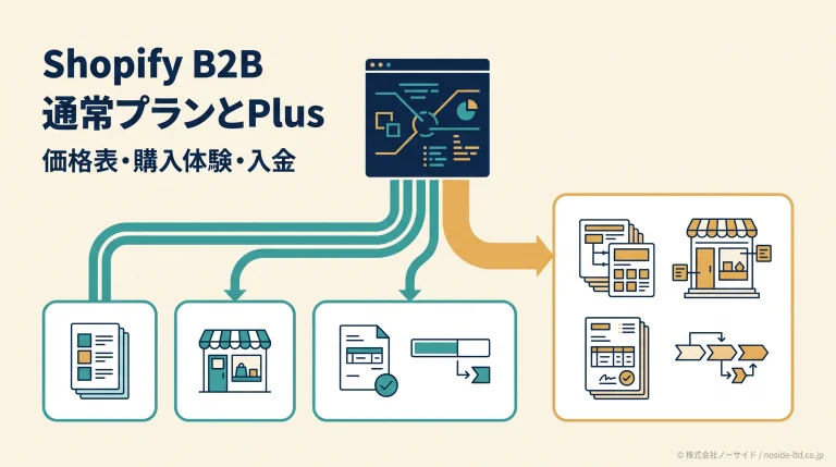 Shopify B2Bの通常プランとPlusの分岐